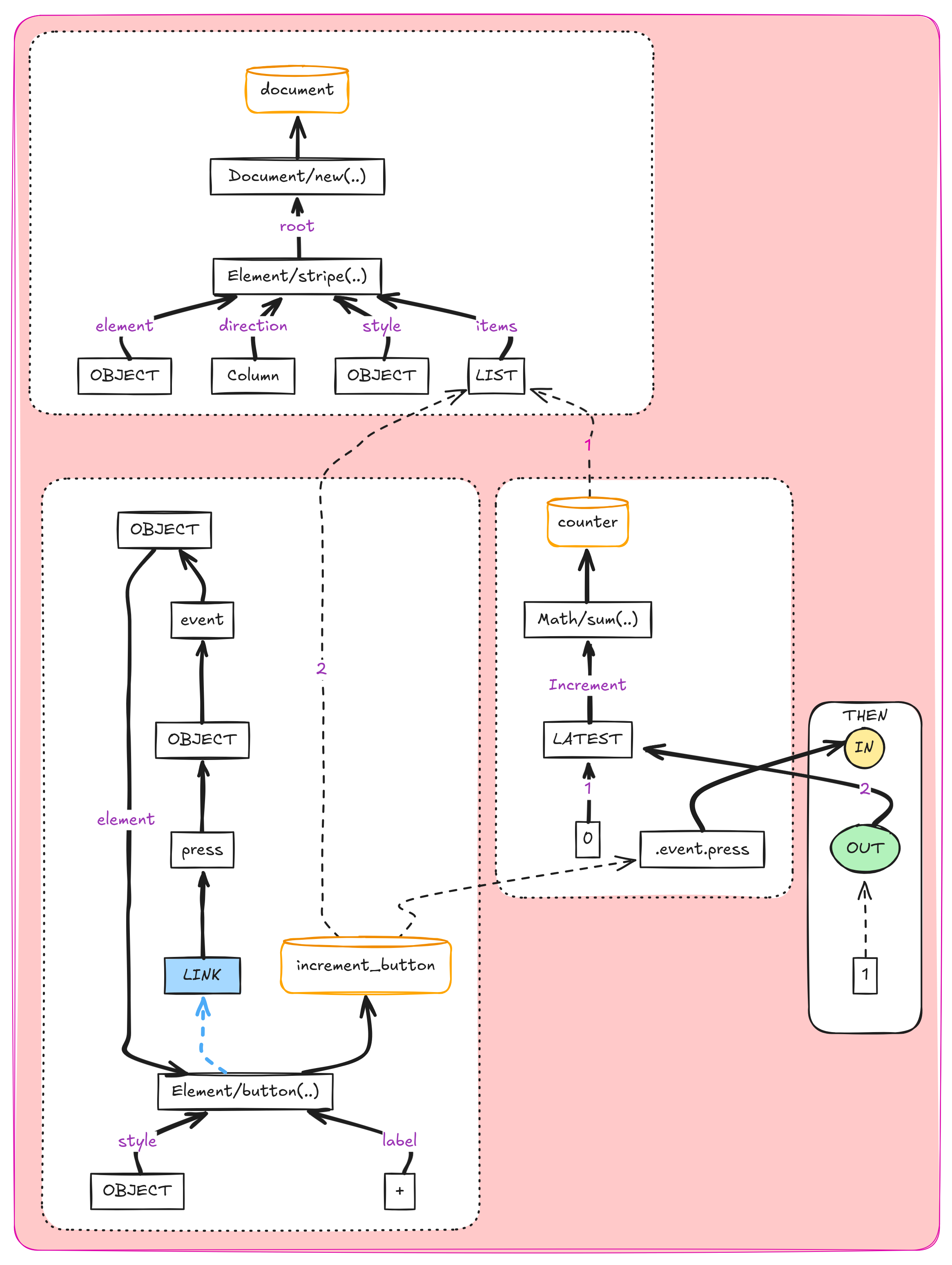 counter flow diagram