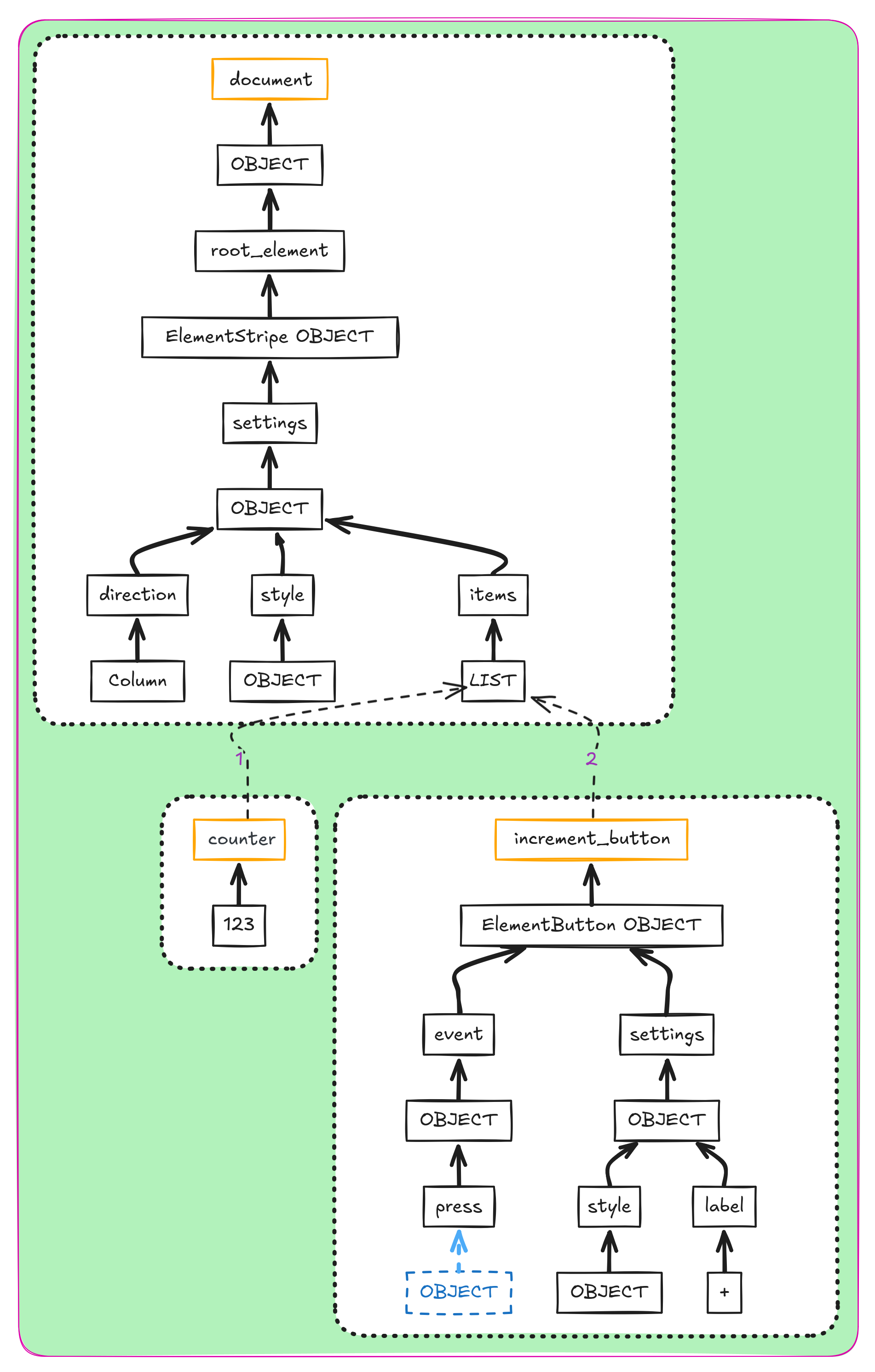 counter state diagram