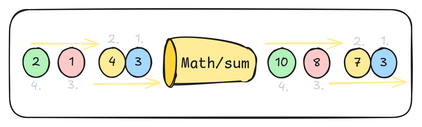 Math/sum diagram